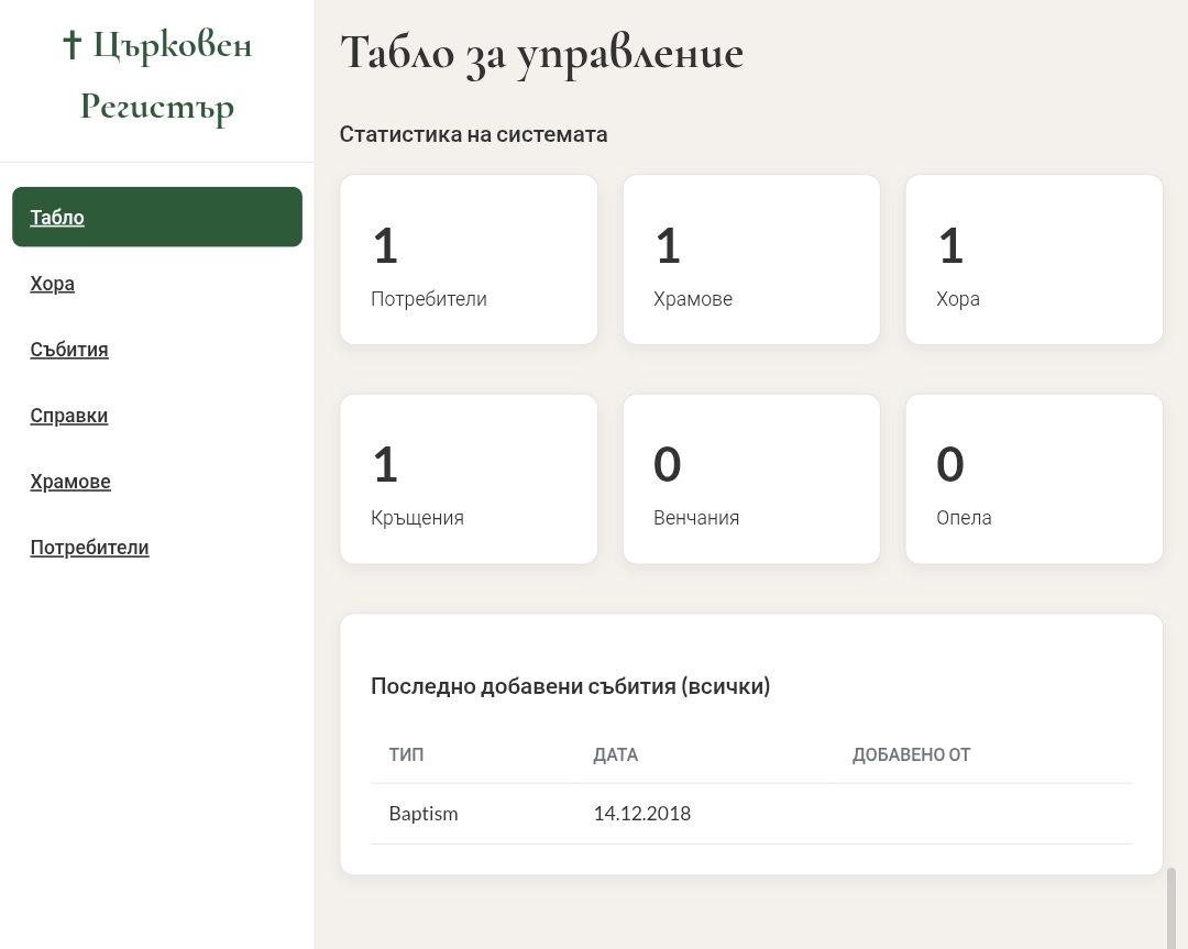 Екран на таблото за управление